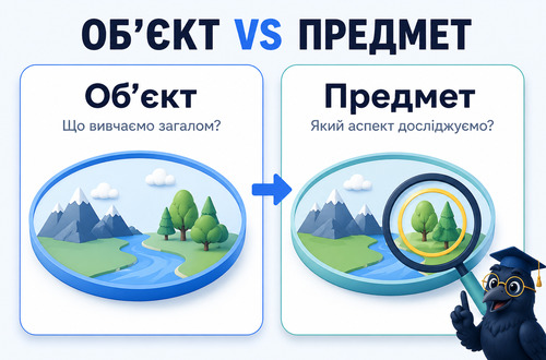 Інфографіка пояснює різницю між об’єктом і предметом дослідження в дипломній роботі