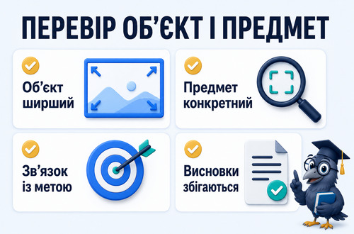 Інфографіка з чек-листом перевірки об’єкта і предмета дослідження в дипломній роботі