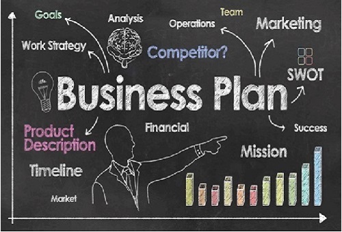 biznes-plan