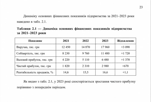 Приклад правильно оформленої таблиці з підписом над таблицею у дипломній роботі