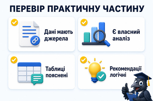 Інфографіка з чек-листом перевірки практичної частини дипломної роботи перед здачею