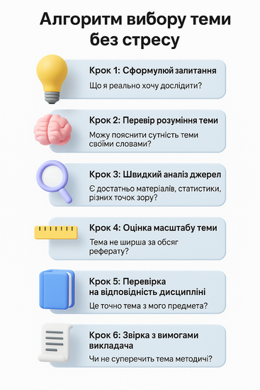 Алгоритм вибору теми реферату без стресу — покрокова схема з 6 етапів перевірки теми