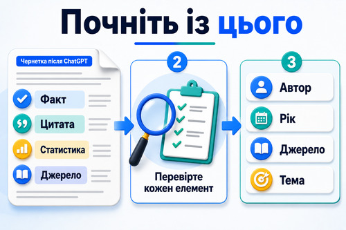 Інфографіка про те, що перевірити після ChatGPT насамперед: факти, цитати і джерела