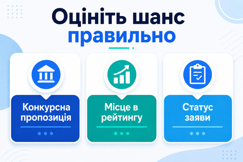 Інфографіка про те, що перевірити вступнику перед оцінкою шансів на бюджет у 2026 році