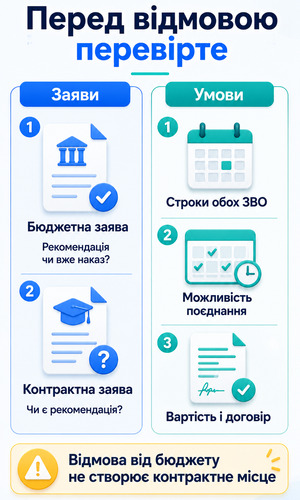 Що перевірити перед відмовою від бюджетного місця заради контракту